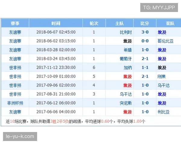 埃及队世界杯小组赛总结：与比利时同分排名解析